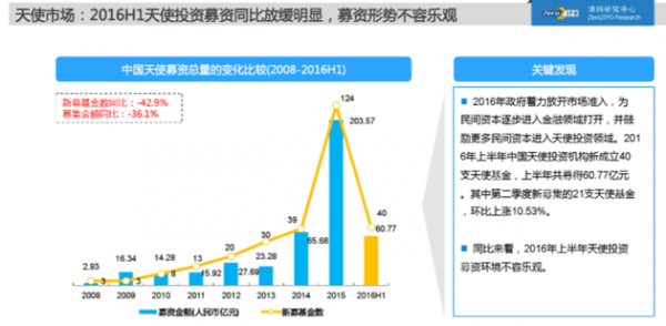 资本寒冬 创业者应囤粮过冬还是逆流而上？