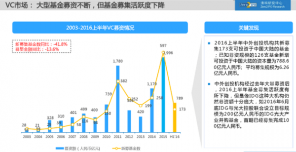 资本寒冬 创业者应囤粮过冬还是逆流而上？