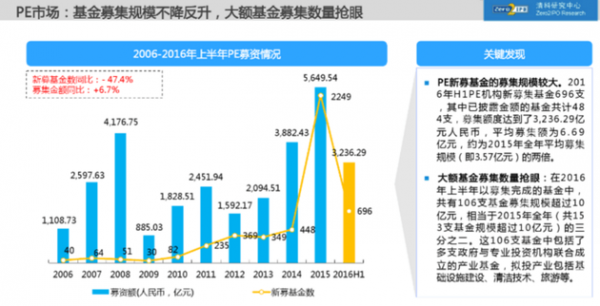 资本寒冬 创业者应囤粮过冬还是逆流而上？