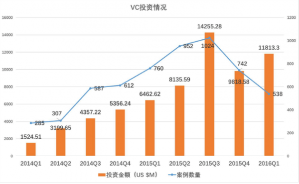 资本寒冬 创业者应囤粮过冬还是逆流而上？