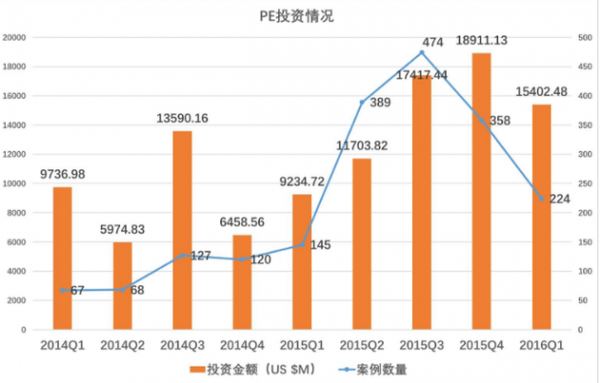 资本寒冬 创业者应囤粮过冬还是逆流而上？